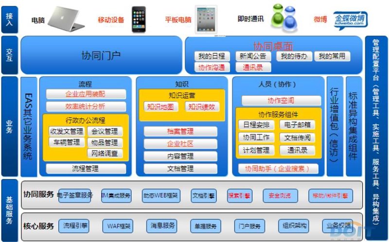 上海网站建设：企业数字化转型从一块“门面”开始