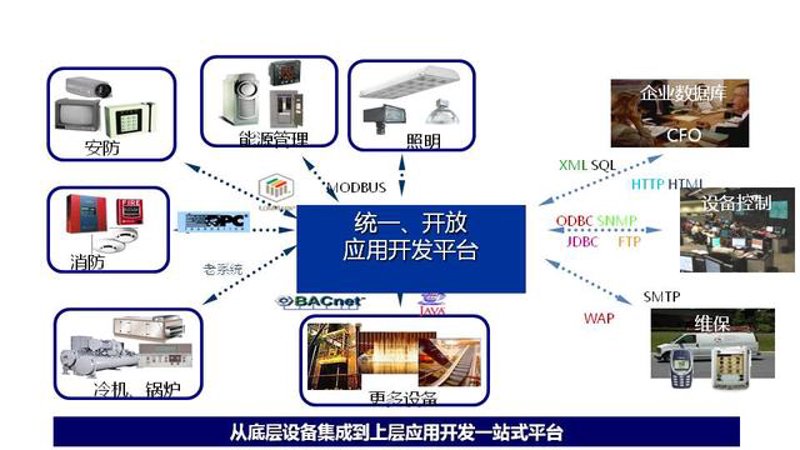 系统集成解决方案